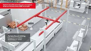 Sistemi di sollevamento per postazioni di lavoro Konecranes